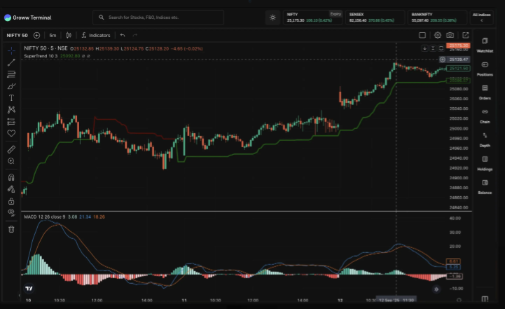 Financial market graphics showing Nifty 50 stock charts, oil price indicators, and IPO subscription meters.