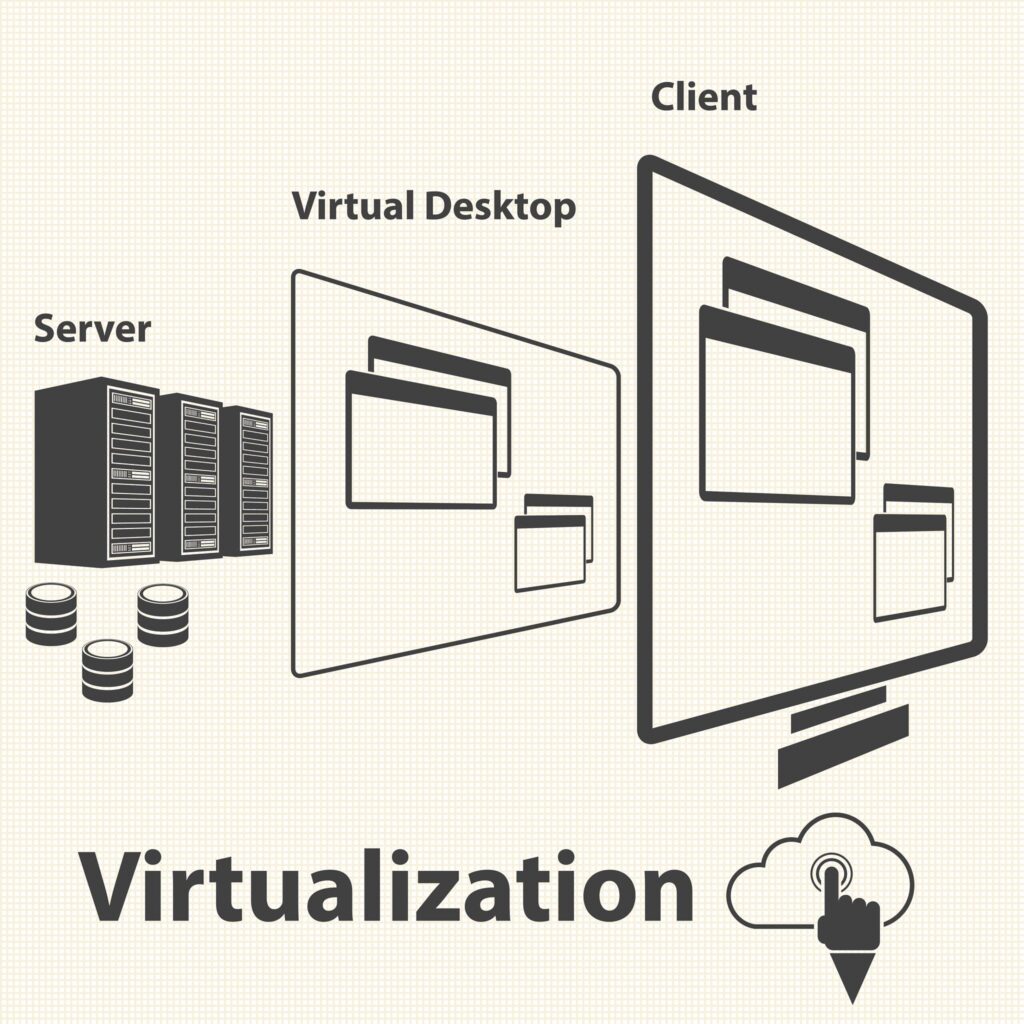 Diagram illustrating desktop virtualization and cloud server infrastructure.