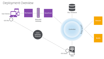 citrix-cvad-microsoft-edge-optimization-blueprint