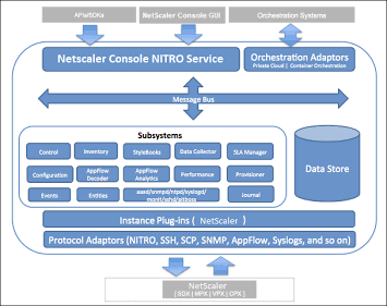 Architectural diagram illustrating NetScaler 14.1 load balancing and traffic management across hybrid cloud environments.