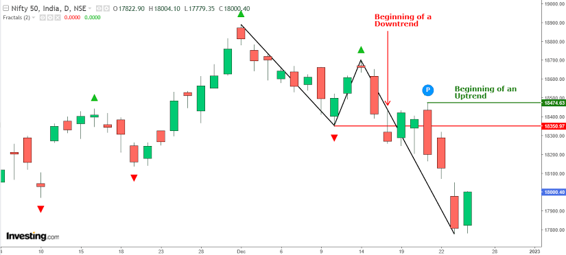 Nifty 50 stock market technical chart displaying support and resistance levels.