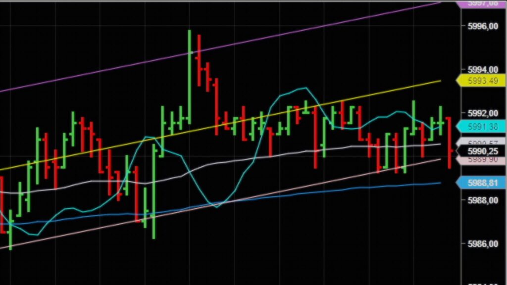 Nifty 50 technical candlestick chart displaying price action analysis, support levels, and volume indicators.