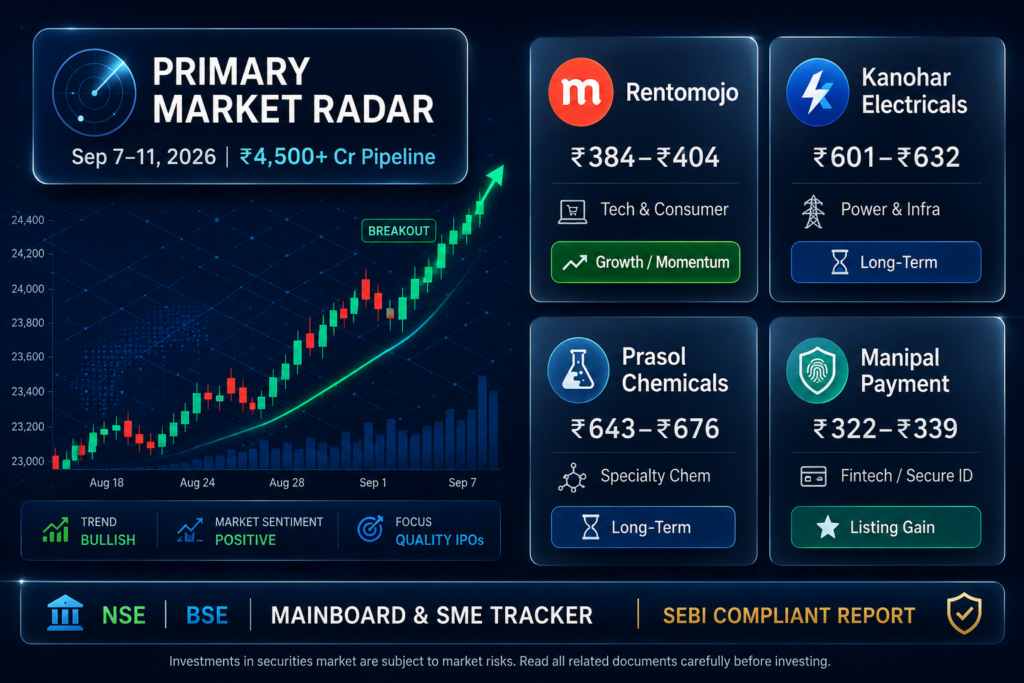 Financial market trading screen displaying technical candlestick charts, moving averages, and market indicator data.
