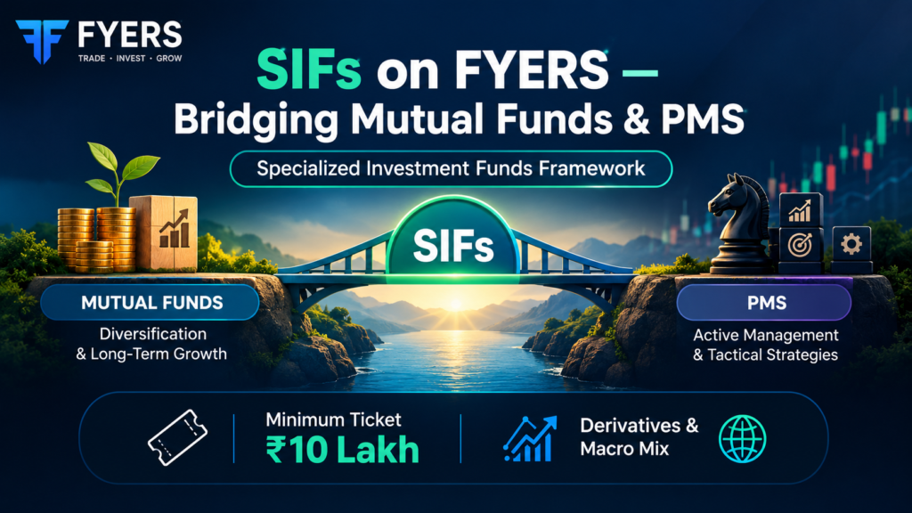 Infographic illustrating Specialised Investment Funds on FYERS bridging the gap between Mutual Funds and PMS with a 10 lakh minimum investment.