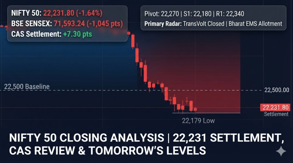 Nifty 50 Closing Analysis Plunges to 22231 Key Levels and IPO Radar